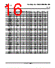 LM393D Datasheet HTML 16Page - Texas Instruments 
