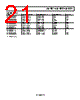ADA4505-4ACBZ-R7 Datasheet HTML 21Page - Analog Devices 