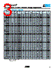 VC080503C250WM Datasheet HTML 3Page - AVX Corporation 