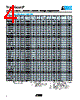 VC080503C250WM Datasheet HTML 4Page - AVX Corporation 