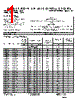 SMBJ5.0 Datasheet HTML 1Page - Digitron Semiconductors 