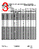 SMBJ5.0 Datasheet HTML 3Page - Digitron Semiconductors 