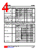 U74LVC74AL-S14-R Datasheet HTML 4Page - Unisonic Technologies 