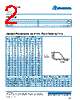 MIL-R-83401 Datasheet HTML 2Page - List of Unclassifed Manufacturers 