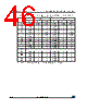 M95512-R Datasheet HTML 46Page - STMicroelectronics 