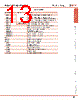FC4A-R081 Datasheet HTML 13Page - List of Unclassifed Manufacturers 