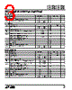 LTC1098AC Datasheet HTML 3Page - Linear Technology 