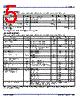 XUL Datasheet HTML 5Page - Integrated Device Technology 