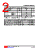 2SD880G-AB3-R Datasheet HTML 2Page - Unisonic Technologies 