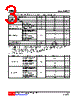 4N65L-TQ2-R Datasheet HTML 3Page - Unisonic Technologies 