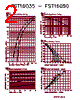 FST16050 Datasheet HTML 2Page - Microsemi Corporation 