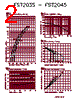 FST2045 Datasheet HTML 2Page - Microsemi Corporation 