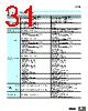 E5CZ-R2MLD Datasheet HTML 31Page - Omron Electronics LLC 