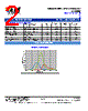 SD019-141-411-R Datasheet HTML 2Page - API Delevan 