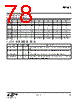 EM341-RTR Datasheet HTML 78Page - Silicon Laboratories 