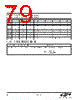 EM341-RTR Datasheet HTML 79Page - Silicon Laboratories 
