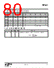 EM341-RTR Datasheet HTML 80Page - Silicon Laboratories 