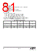 EM341-RTR Datasheet HTML 81Page - Silicon Laboratories 