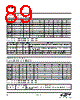 EM341-RTR Datasheet HTML 89Page - Silicon Laboratories 