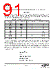 EM341-RTR Datasheet HTML 91Page - Silicon Laboratories 