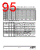 EM341-RTR Datasheet HTML 95Page - Silicon Laboratories 