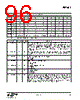 EM341-RTR Datasheet HTML 96Page - Silicon Laboratories 