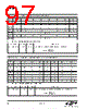 EM341-RTR Datasheet HTML 97Page - Silicon Laboratories 