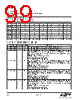 EM341-RTR Datasheet HTML 99Page - Silicon Laboratories 