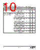EM341-RTR Datasheet HTML 10Page - Silicon Laboratories 