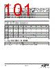 EM341-RTR Datasheet HTML 101Page - Silicon Laboratories 
