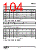 EM341-RTR Datasheet HTML 104Page - Silicon Laboratories 