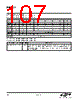 EM341-RTR Datasheet HTML 107Page - Silicon Laboratories 