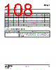 EM341-RTR Datasheet HTML 108Page - Silicon Laboratories 
