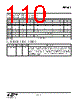 EM341-RTR Datasheet HTML 110Page - Silicon Laboratories 