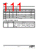 EM341-RTR Datasheet HTML 111Page - Silicon Laboratories 