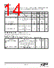 EM341-RTR Datasheet HTML 14Page - Silicon Laboratories 