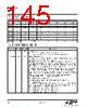 EM341-RTR Datasheet HTML 145Page - Silicon Laboratories 