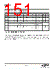 EM341-RTR Datasheet HTML 151Page - Silicon Laboratories 