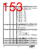 EM341-RTR Datasheet HTML 153Page - Silicon Laboratories 