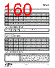 EM341-RTR Datasheet HTML 160Page - Silicon Laboratories 