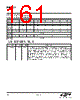 EM341-RTR Datasheet HTML 161Page - Silicon Laboratories 