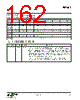 EM341-RTR Datasheet HTML 162Page - Silicon Laboratories 