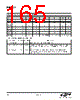 EM341-RTR Datasheet HTML 165Page - Silicon Laboratories 