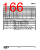 EM341-RTR Datasheet HTML 166Page - Silicon Laboratories 
