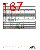 EM341-RTR Datasheet HTML 167Page - Silicon Laboratories 