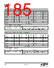 EM341-RTR Datasheet HTML 185Page - Silicon Laboratories 