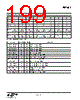EM341-RTR Datasheet HTML 199Page - Silicon Laboratories 