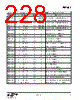 EM341-RTR Datasheet HTML 228Page - Silicon Laboratories 