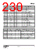 EM341-RTR Datasheet HTML 230Page - Silicon Laboratories 