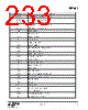 EM341-RTR Datasheet HTML 233Page - Silicon Laboratories 